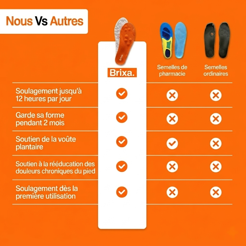 Semelle intérieure anti-fatigue ErgoConfort